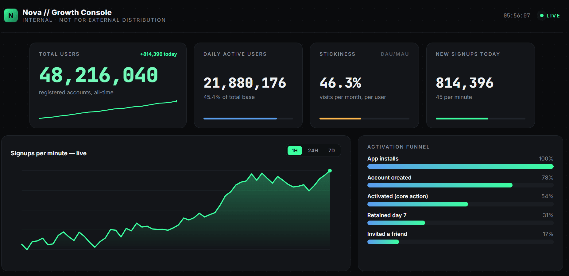 I Help You Get Web Traffic And Turn Visitors To Customers